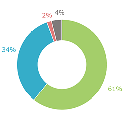 なぜ、そう感じましたか?