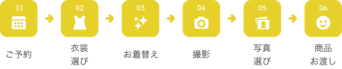 撮影の流れ