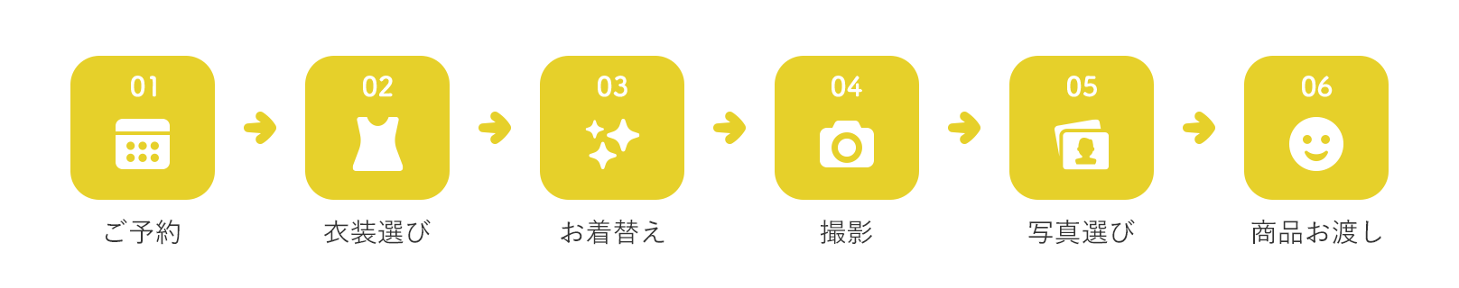 撮影の流れ