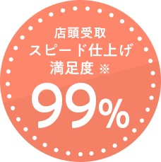 スピード仕上げ満足度99％