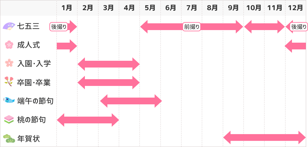 おすすめ季節イベント撮影カレンダー早読み表